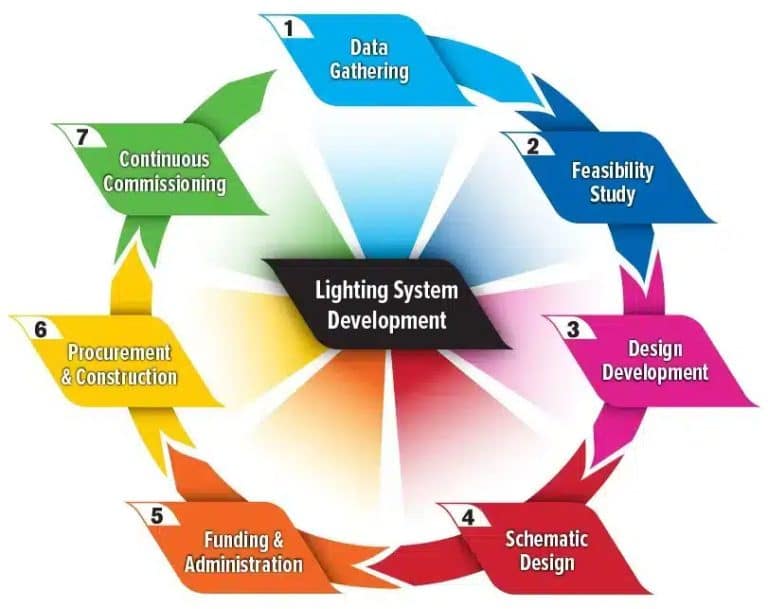 Data Gathering New - U.S. Power Vision, LLC